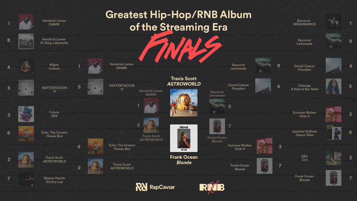 RapCaviar's tweet photo. It’s Hip-Hop vs. RNB in our #SpotifyCLASSICS bracket finals! Voting is now live on our IG story, which album are you choosing? https://t.co/933iswUb7n