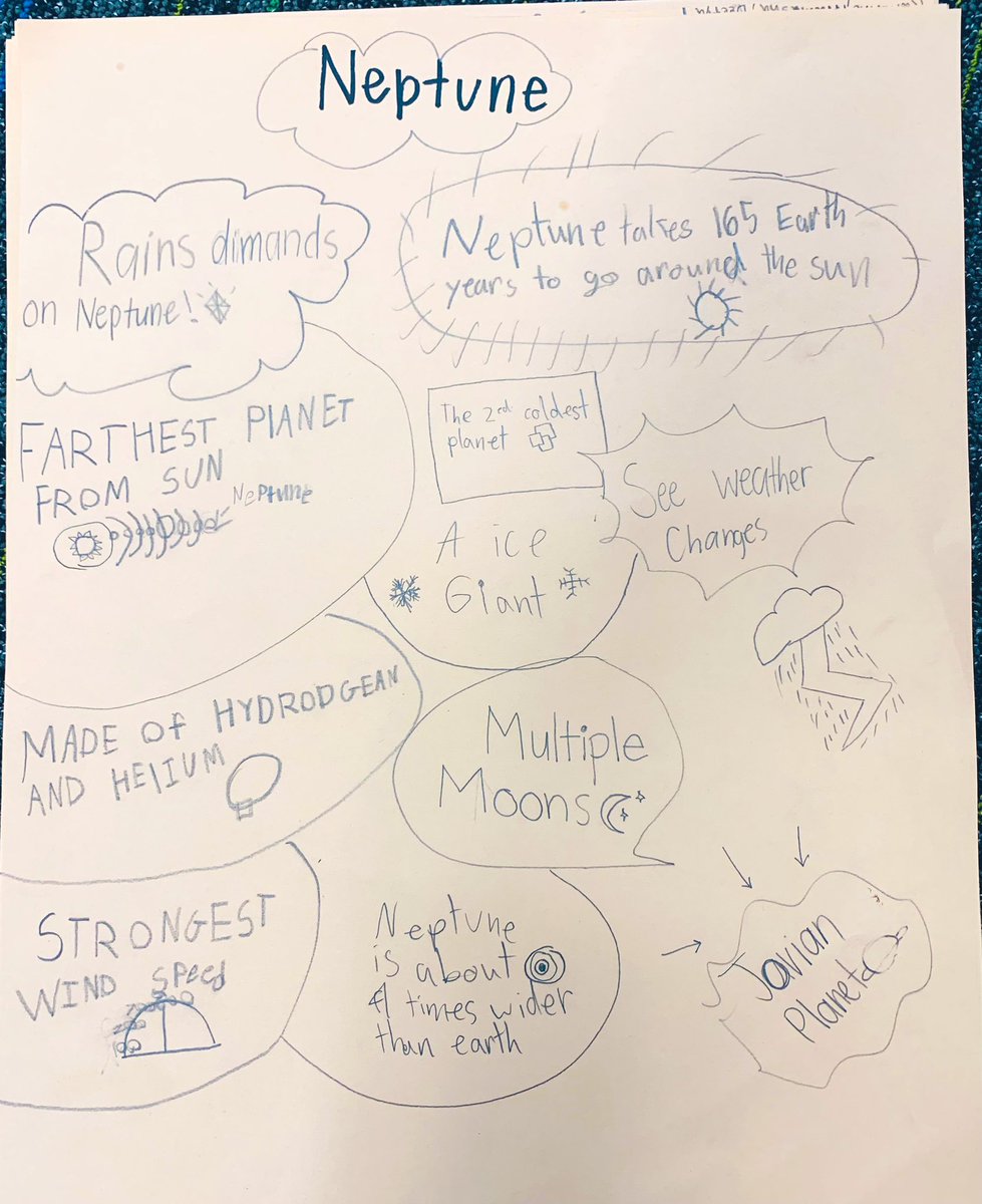 🩷 seeing all the ways S’s co-created 🗣️collaborative sketch notes✍️🗒️  2 visually show &amp; represent their learning + background knowledge they built! #ThirdStarsToTheRight and straight on to more sketch-noting to help our 🧠s power up our learning! @AFESStars