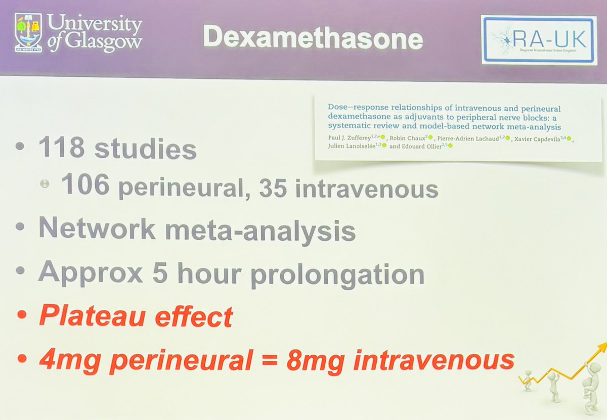 @ajrmacfarlane talking about optimal dosing of dexamethasone from an upcoming article in a BJA special issue. Also highlights that PROSPECT guidelines for joint replacement suggests we should give everyone at least 10mg IV #ASRASPRING24