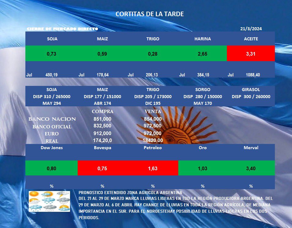 MMagroRosario's tweet image. #Chicsgo