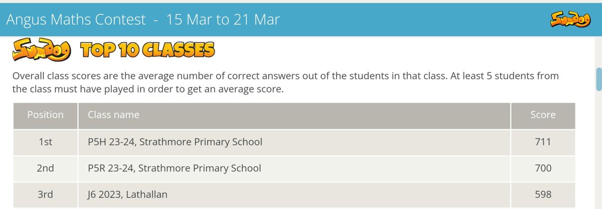 MrsHendersonK's tweet photo. It's been a busy week but we did it! Outstanding effort P5, well done 👌 @StrathmorePS https://t.co/m7BAkEteei