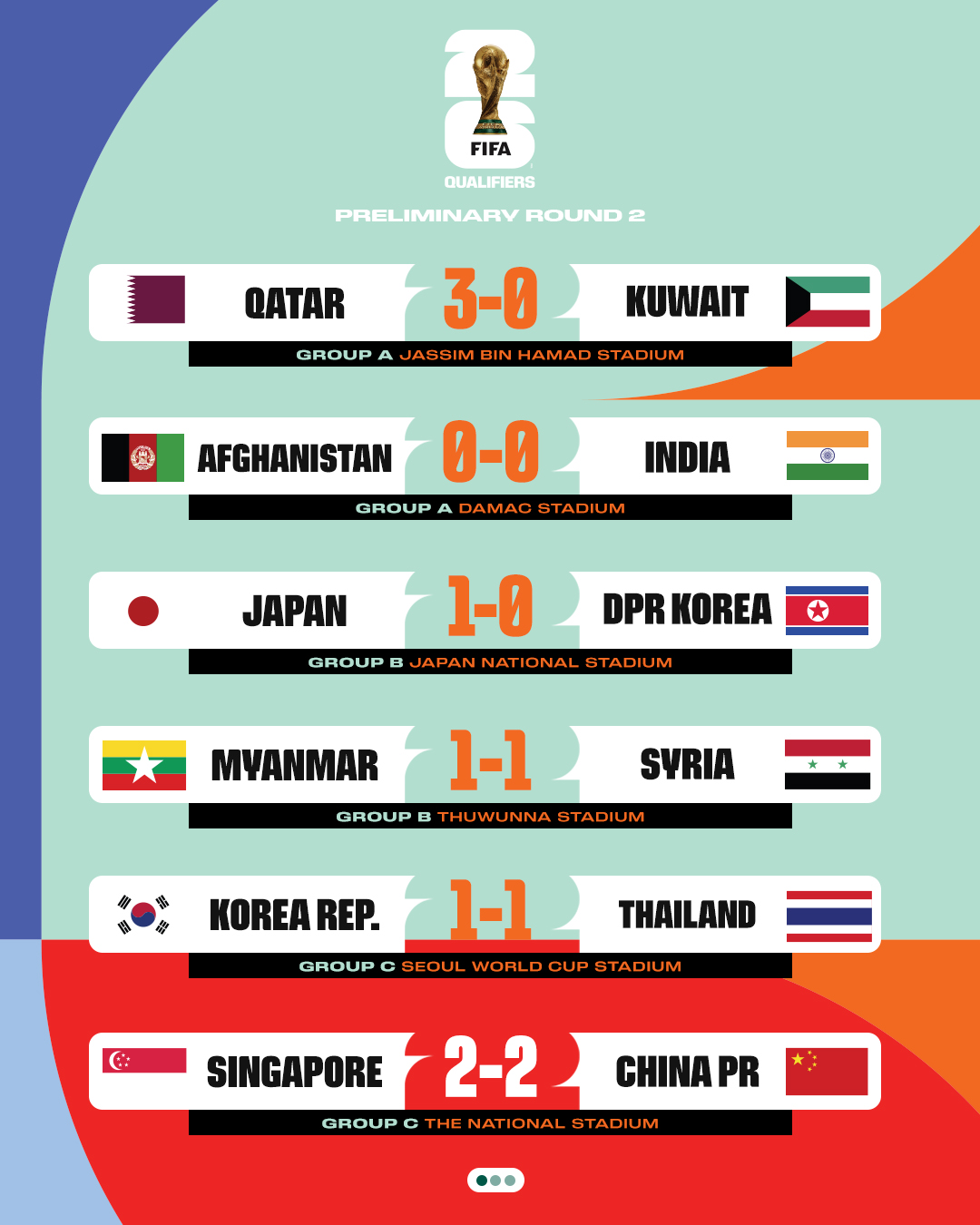 AsianCup2023 (@afcasiancup) / X