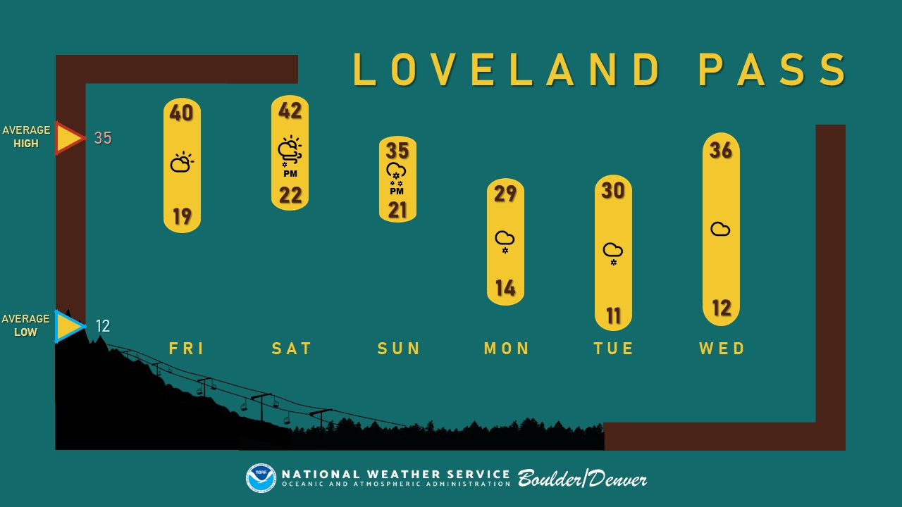 NWS Boulder (@NWSBoulder) / X