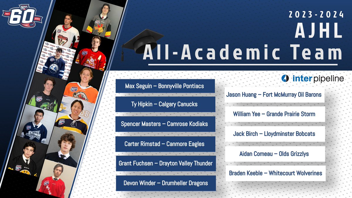 AJHL Announces 2023-24 <a href="/inter_pipeline/">Inter Pipeline</a> All-Academic Team!  The AJHL All-Academic Team recognizes players regarded as having commendable dedication to their studies along with a grade score reflective of their academic success  #AJHL60 ajhl.ca/ajhl-announces…
