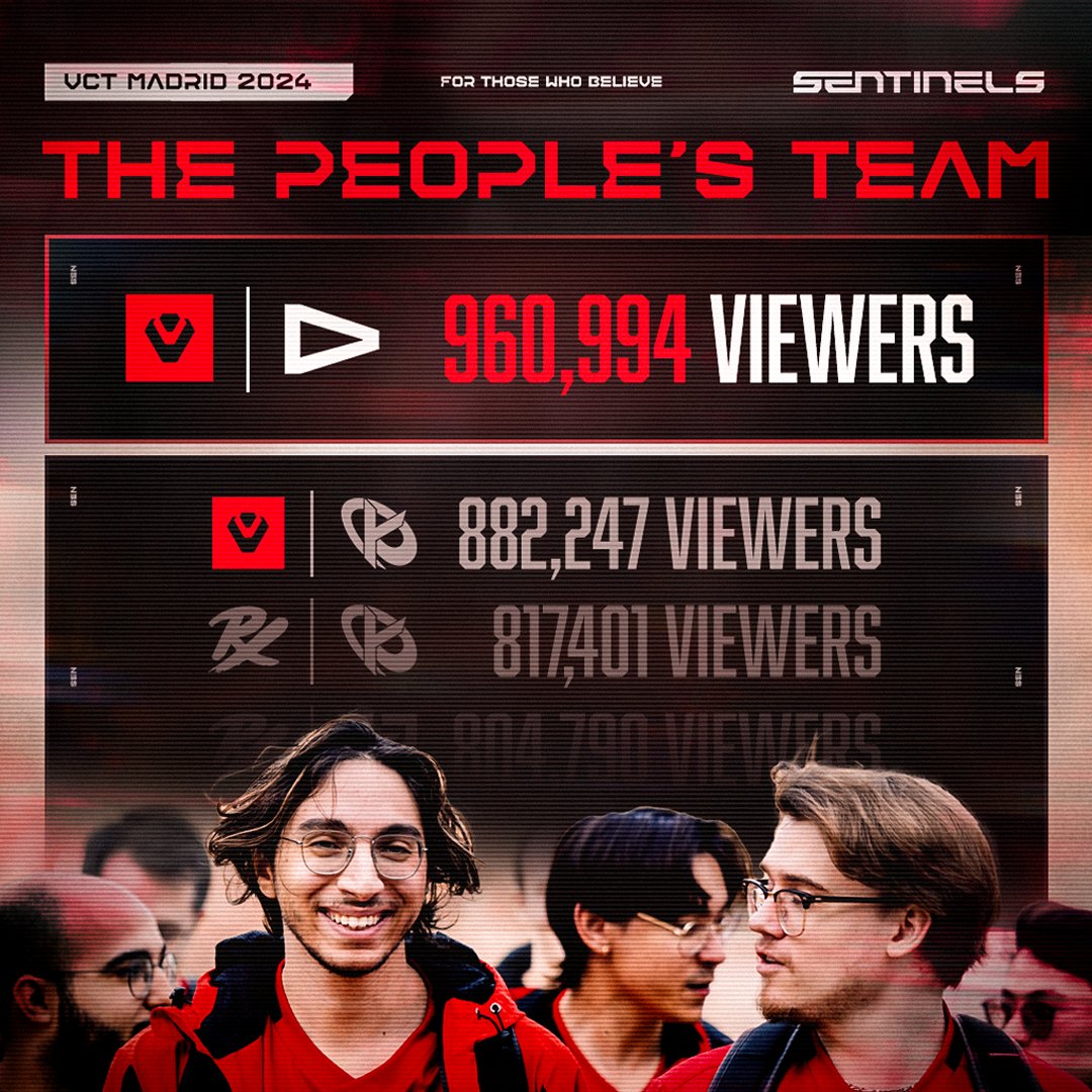 Sentinels's tweet photo. Most watched game of the year https://t.co/kYrRO7Vfse
