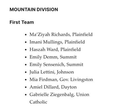 Team Underdogs! Congrats to these young ladies ❤️ #GoCards