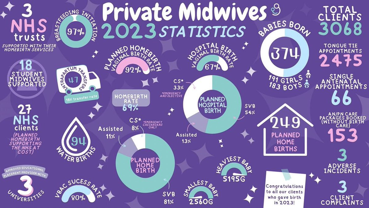 Dr Linda Bryceland (@lindabryceland) on Twitter photo 