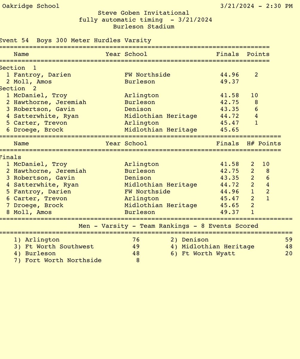 Grobertson013's tweet photo. #GodIsGood Great competition today in the rain!! 2nd 110’s with a 16.1🥈. 3rd in the 300’s with a 43.3🥉.
@Coach_DRhodes @Coachclintburns @Coach_Quate @DenisonHigh https://t.co/XLuZoyCcBU