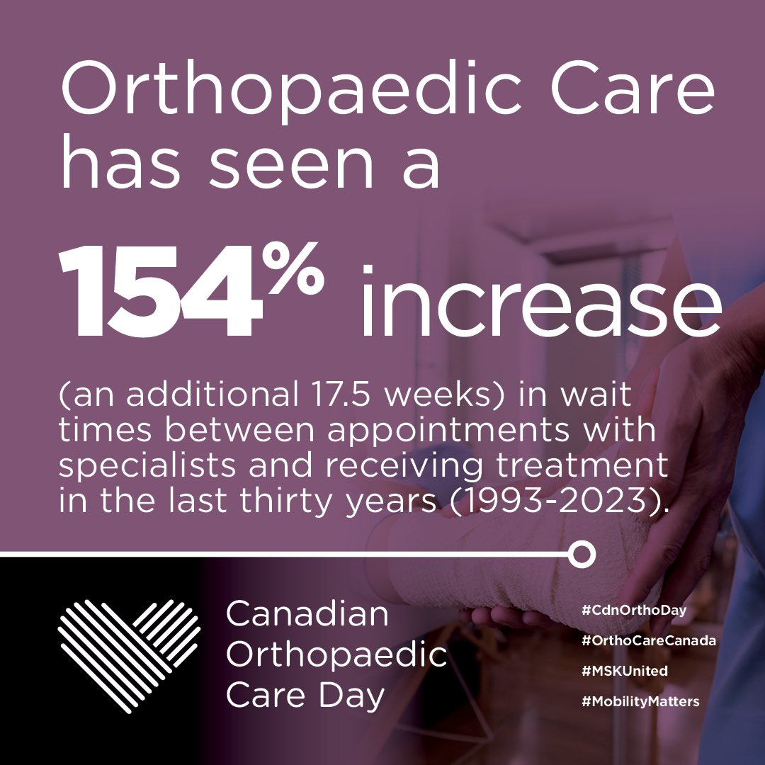 In the past 30 years, wait times for Orthopaedic Care have soared by 154%, adding a staggering 17.5 weeks to the journey between specialist consultations and treatment. This alarming trend underscores the urgent need for innovative, sustainable solutions in our healthcare