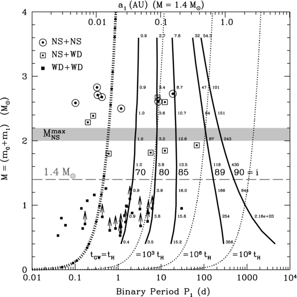 Astro Plot of the Week (@plotastro) on Twitter photo Interested in #threebodyproblem?
Here is a cool plot from a paper by <a href="/chargedcurrent/">Todd Thompson</a>:
"Accelerating Compact Object Mergers in Triple Systems with the Kozai Resonance: A Mechanism for "Prompt" Type Ia Supernovae, Gamma-Ray Bursts, and Other Exotica"
ui.adsabs.harvard.edu/abs/2011ApJ...… Interested in #threebodyproblem?
Here is a cool plot from a paper by <a href="/chargedcurrent/">Todd Thompson</a>:
"Accelerating Compact Object Mergers in Triple Systems with the Kozai Resonance: A Mechanism for "Prompt" Type Ia Supernovae, Gamma-Ray Bursts, and Other Exotica"
ui.adsabs.harvard.edu/abs/2011ApJ...…