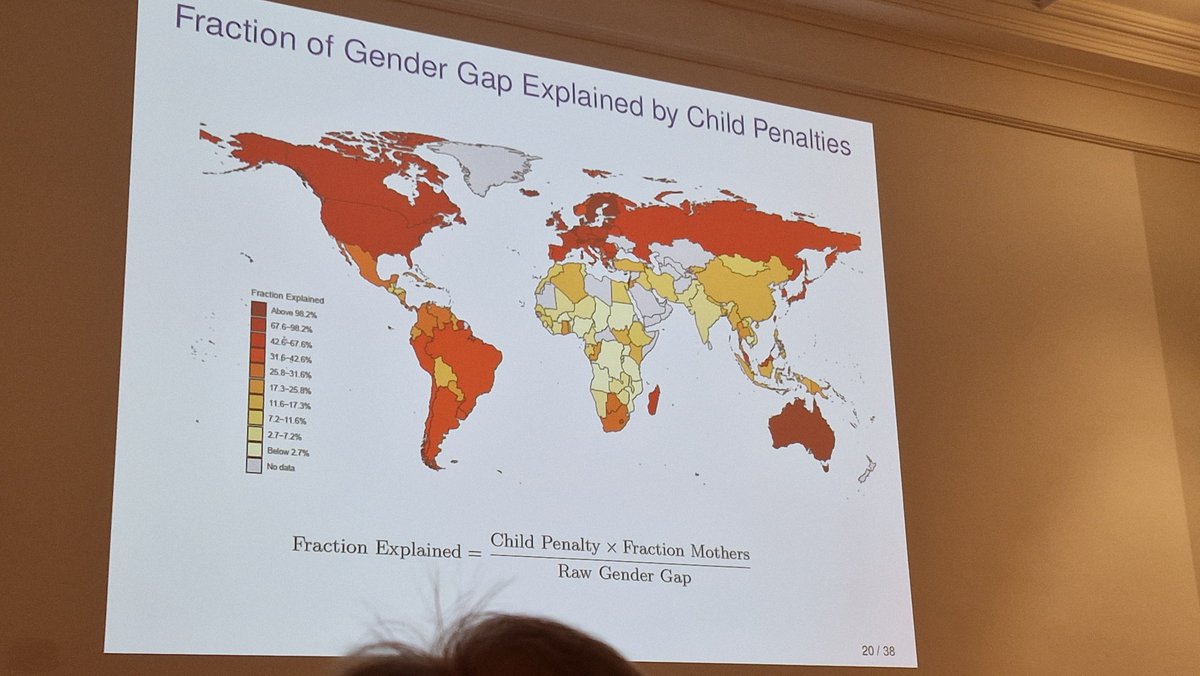 The highlight of the day was Henrik Kleven's keynote on the child penalty atlas. Child penalties in employment are small in less developed countries (large agricultural sectors), then increase, then decrease again as countries become very rich. In rich countries they account for…