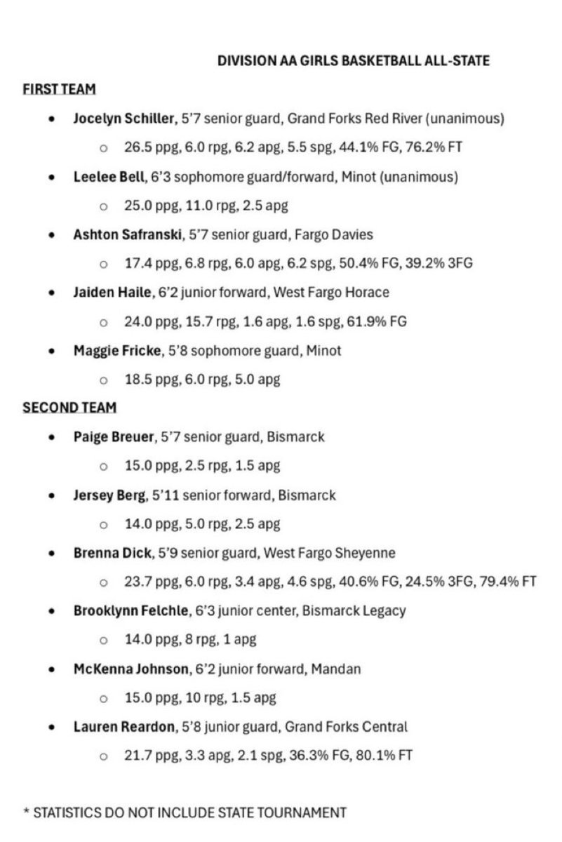 Maggie and LeeLee
LeeLee and Maggie
 First-Teamers
 👍👍🔥🔥