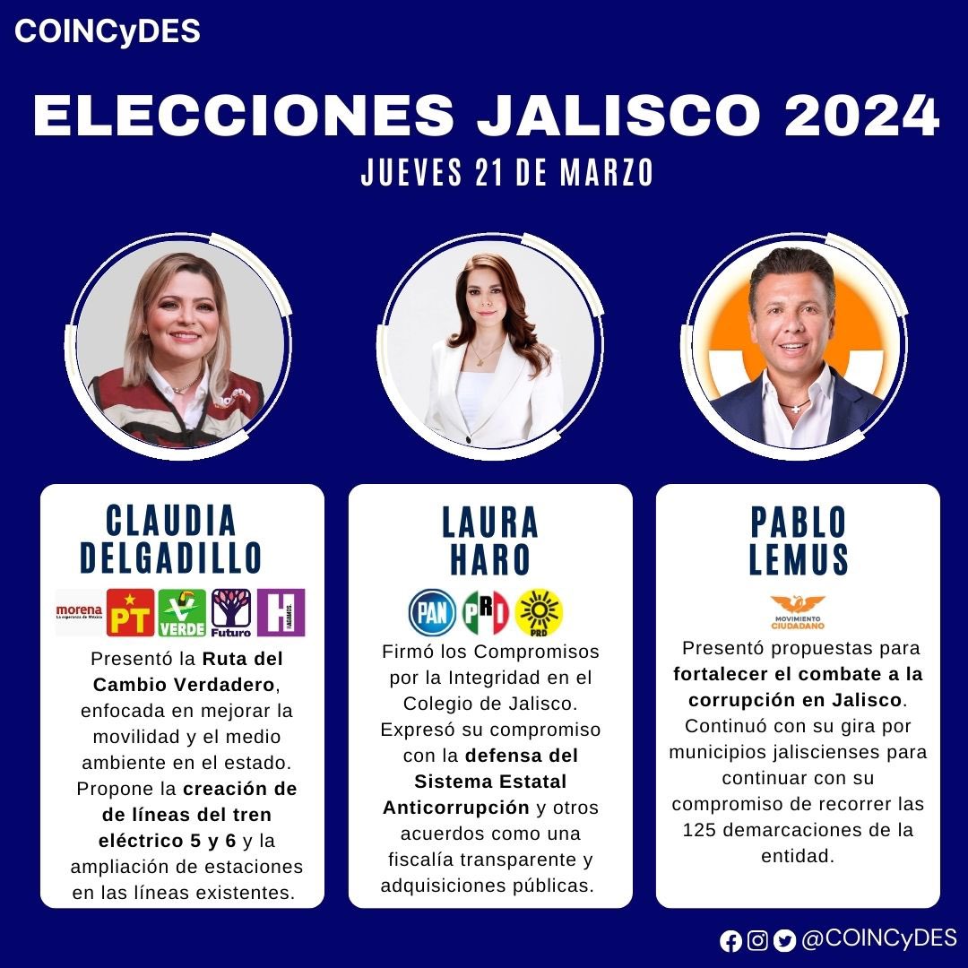 #Elecciones2024 #Jalisco 

Actividades de nuestros candidatos hoy Jueves 21 de Marzo