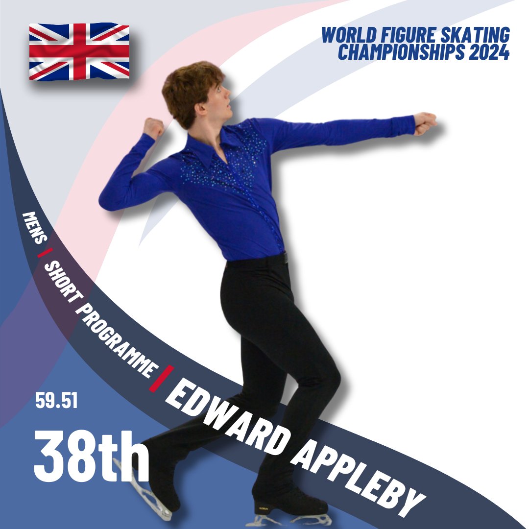 World Figure Skating Championships Excitement