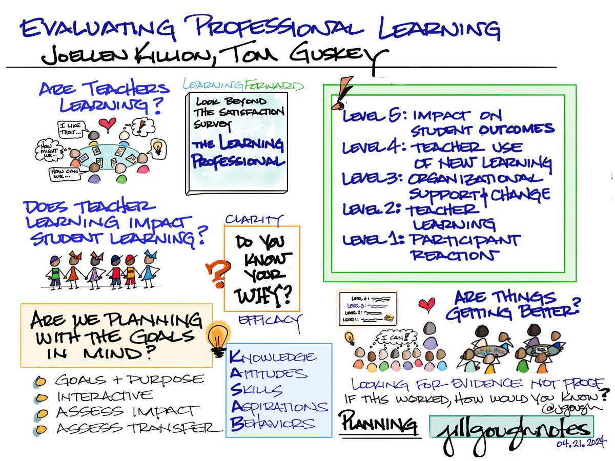 jgough's tweet photo. Evaluating Professional Learning from @LearningForward with Tom Guskey, Joellen Killion https://t.co/TDHlPCBhZs via @jgough https://t.co/OrDQkg84FH