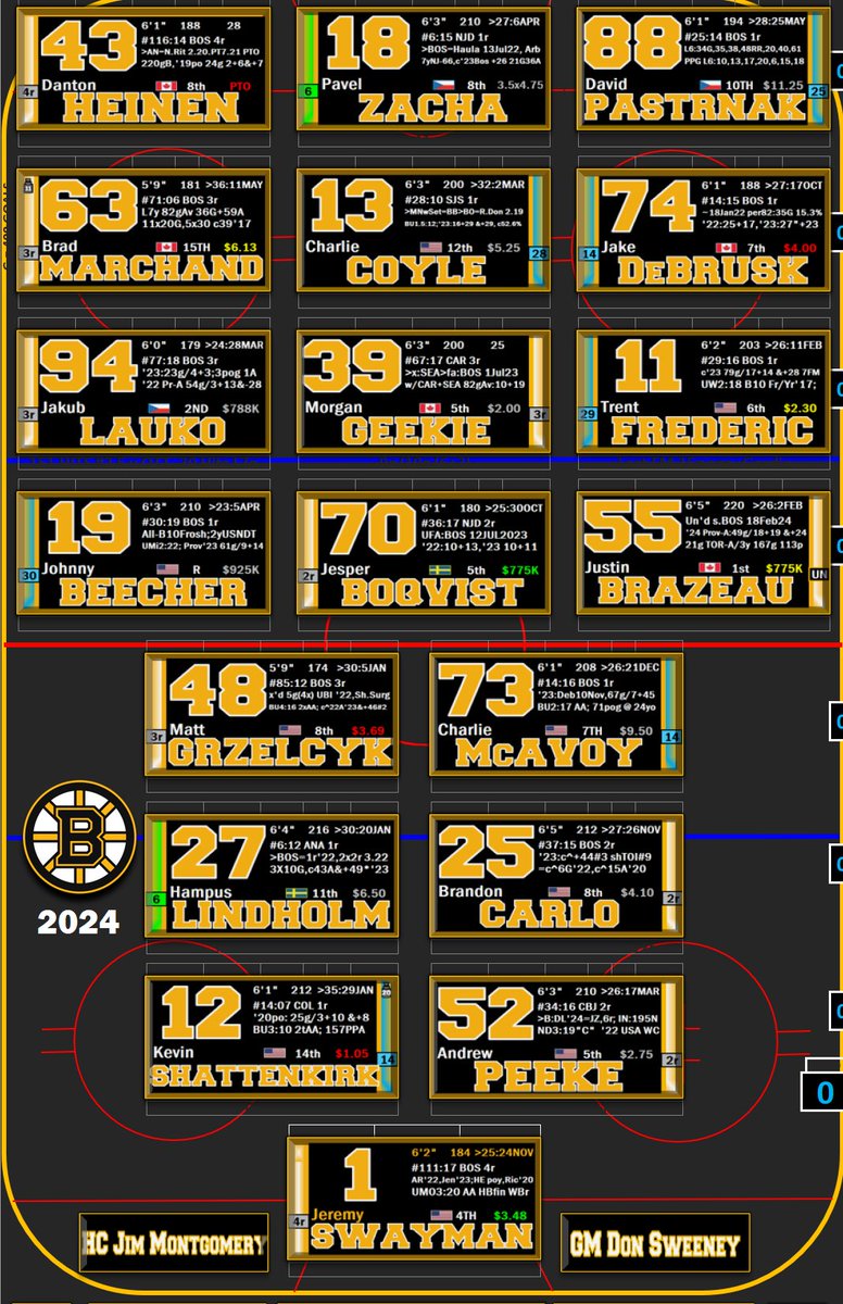 Last Original-6 matchup for the Bruins this regular season, as the Rangers are in town, ranked #3 in the NHL Overall Standings. Bruins are #1. 'Nuf said. 7PM on NESN & the NESN360 app. BEEEE THERRRRRRE! My Charts: