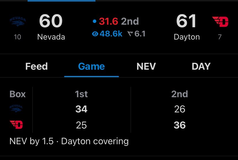 deeppocketsfull's tweet image. This is my biggest sweat of the tourney so far 🥵

If #Dayton can pull off an upset here I cash both sides of my Arb bet.

#MarchMadness #FreeBands #Underdogs #hardrockbet #bet365