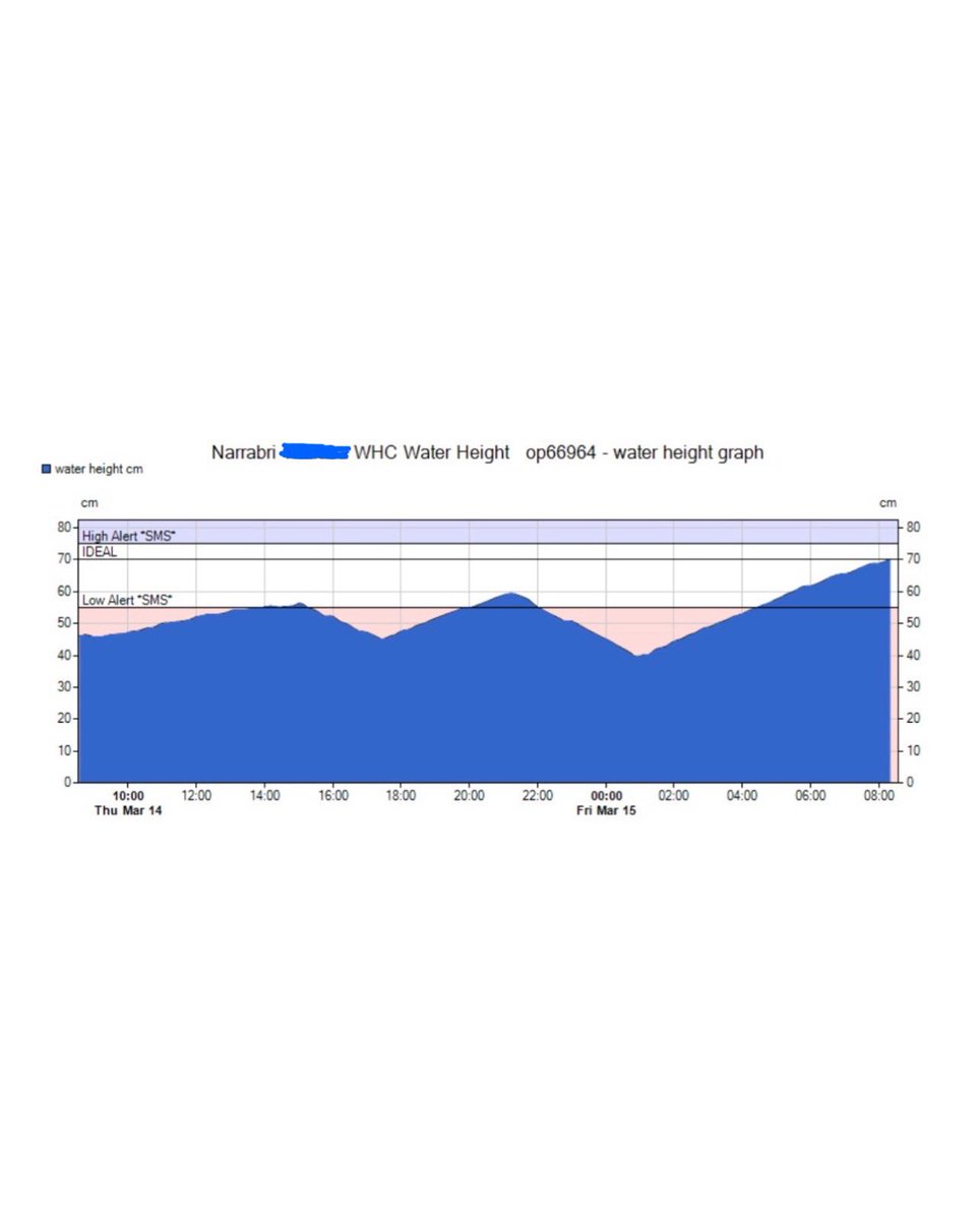 Porosity Services tweet media