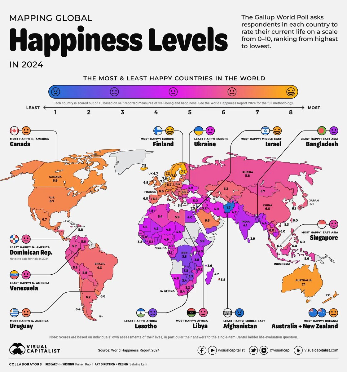 Check out this graphic on #global happiness. #Prosperity #Equality #Equity #Freedom #SDGs matter