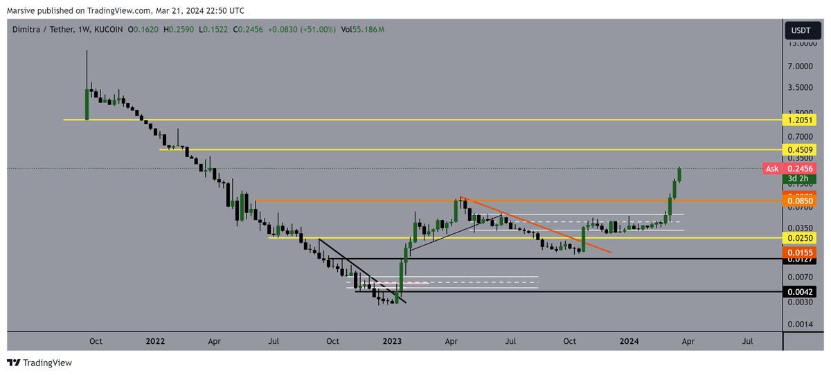 Marsive 🚀 tweet media