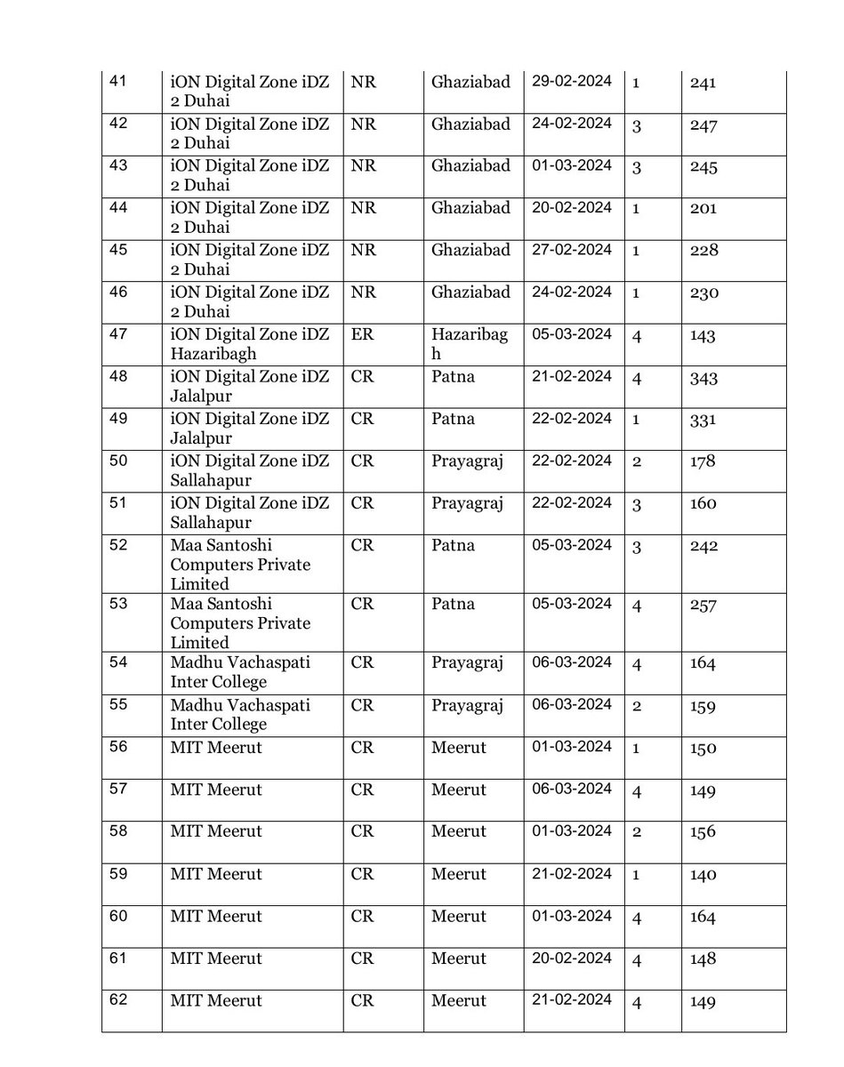 Important Notice: Constable (GD) Examination, 2024-Re-exam