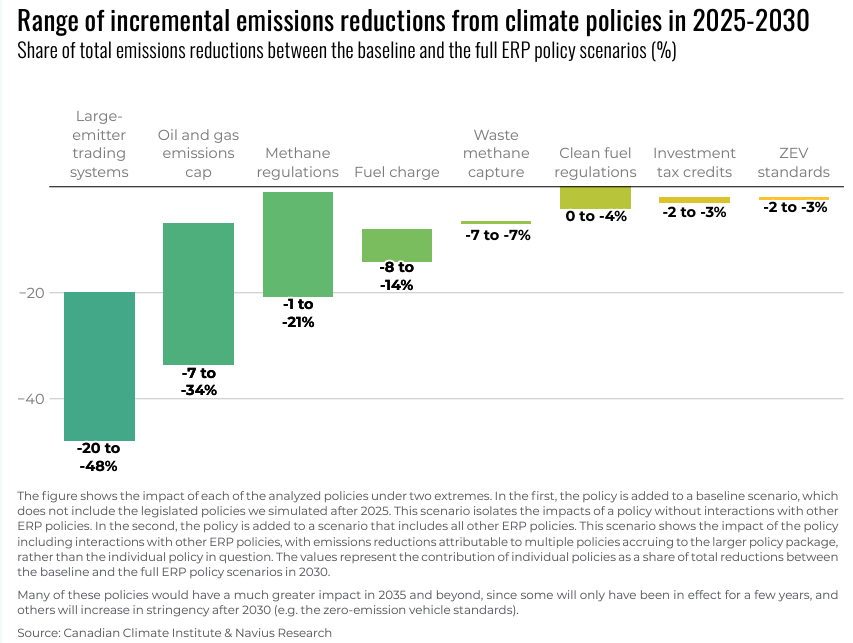 CCL Canada tweet media