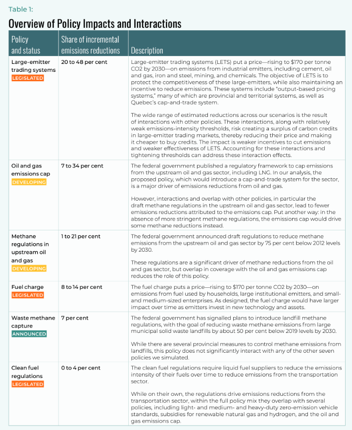 CCL Canada tweet media