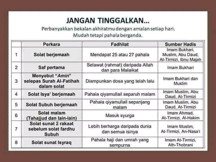 DiaraFathiya's tweet photo. Jangan tinggalkan amalan ini👇 https://t.co/ykfj7Ti5ZB