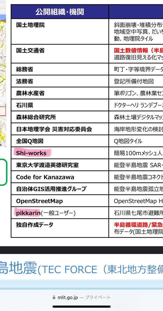 参考資料2に保健師活動支援webGISが！
国土交通省さんにも災害対応の保健師チームを知っていただけて嬉しい！
しかも能登半島地震対応として
@Map_for_Noto @wata909 @shi__works @ra0kley @mlit_tohoku 
の豪華すぎる皆様が掲載されています！
Xでの地震対応にてお世話になっております🙇‍♂️