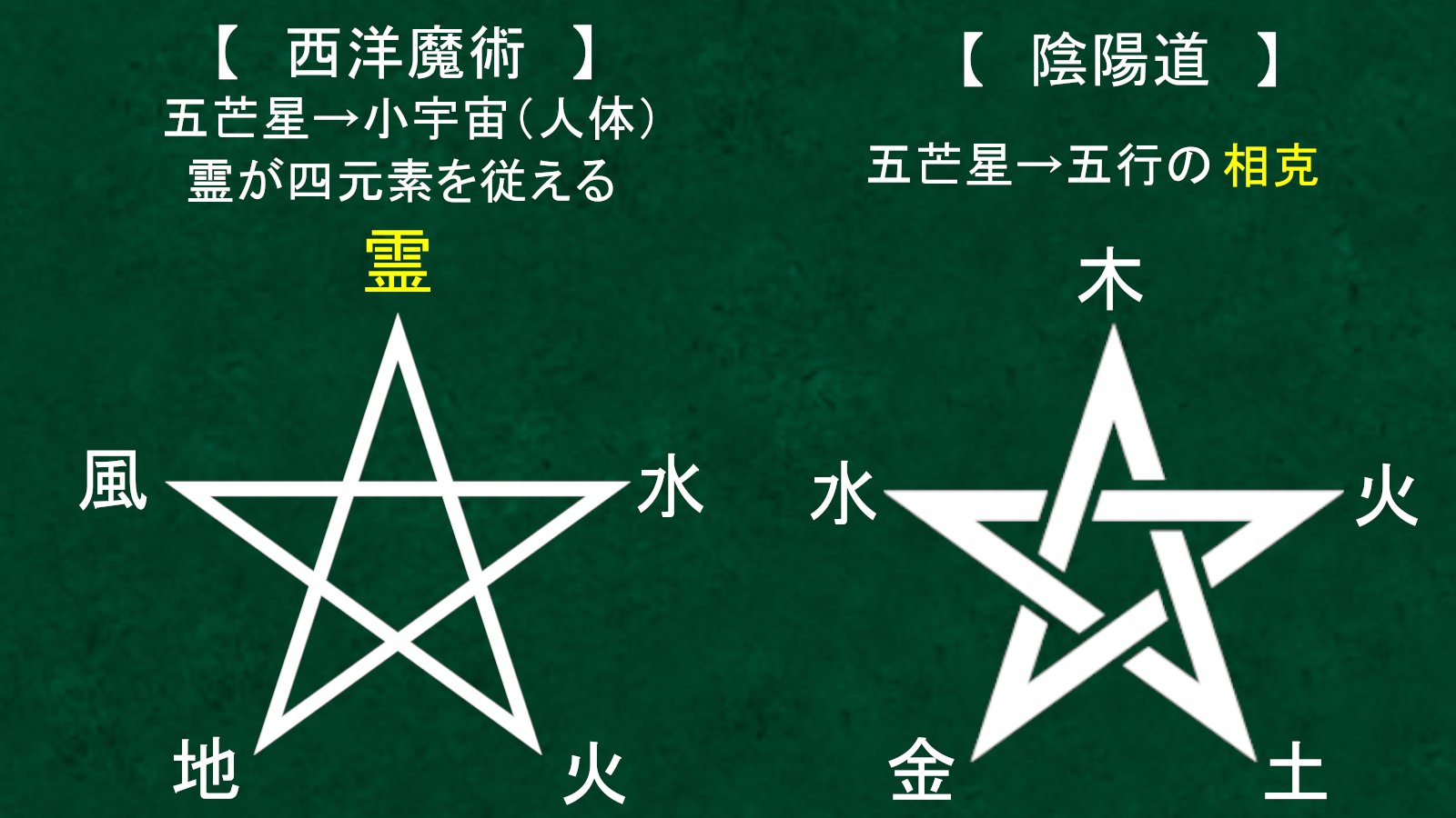 五 芒 星