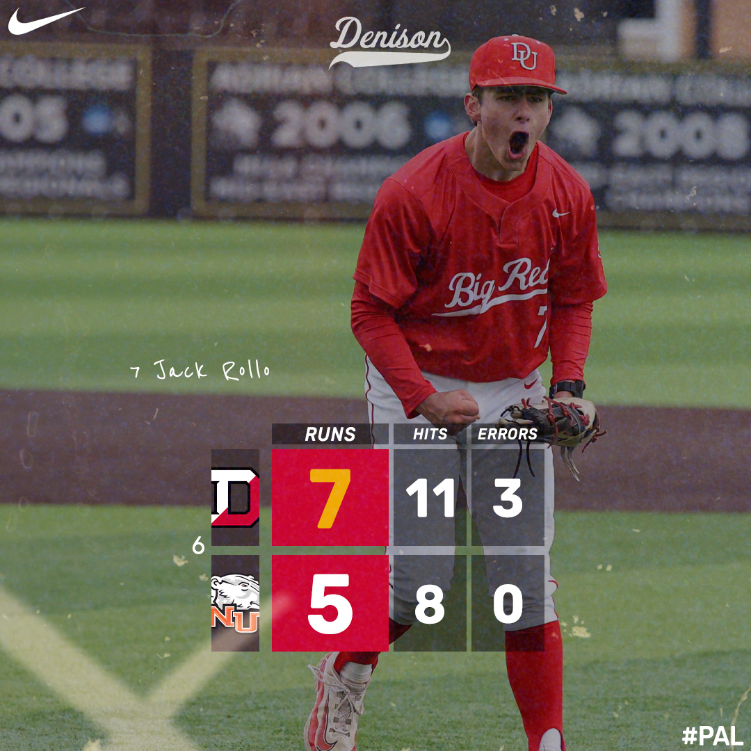 Final | #6 Denison 7 Ohio Northern 5

The kid does it all!! Jack Rollo ’27 hits the go-ahead 2-run home run in the top of the 10th and picks up the win on the mound!!

#PAL
