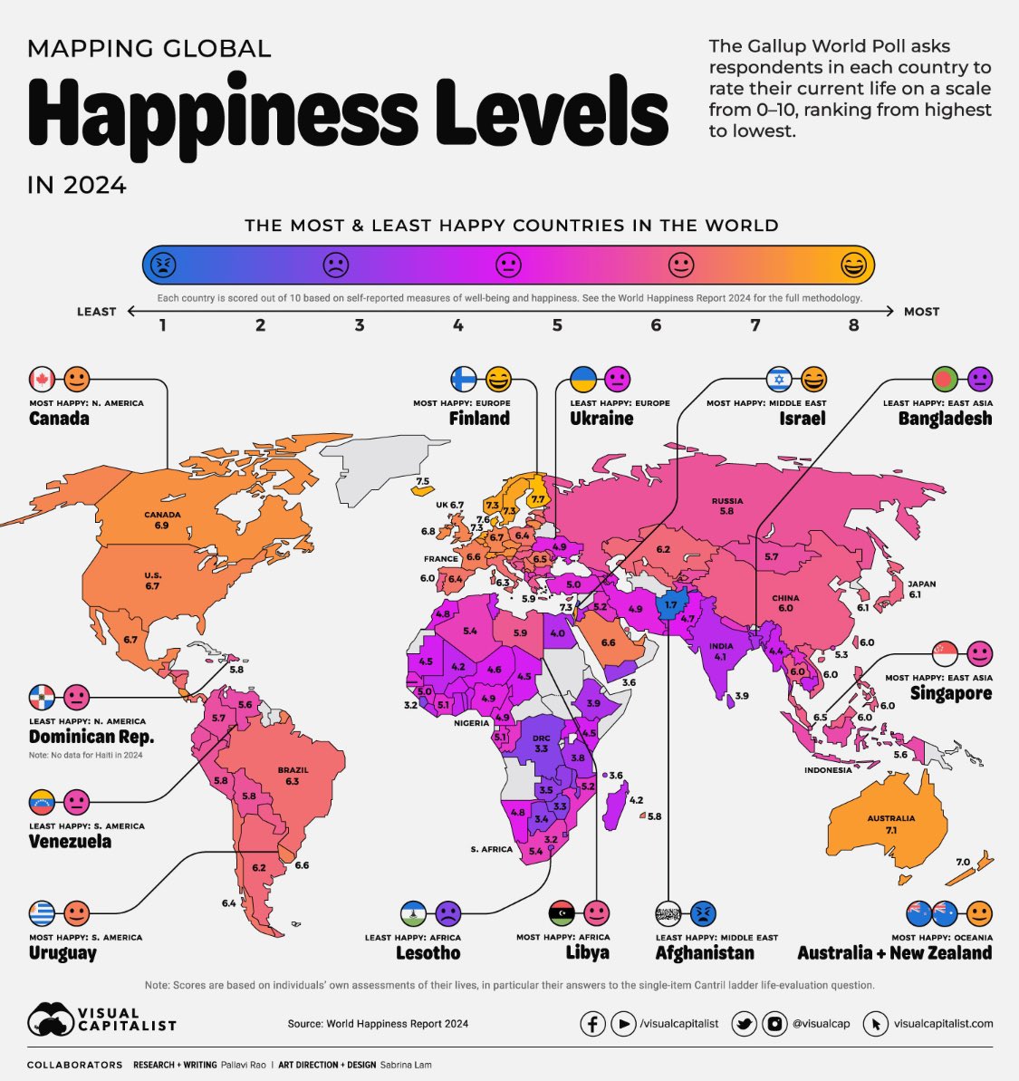 Vacuno's tweet photo. La felicidad en el mundo: https://t.co/AkPdgODJq3