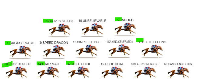 HKSpeedking2020's tweet photo. #HKracing. #HKDerby there's a few imponderables here ... which closers will cop the backwash of longshot on pacers stopping in the straight? Most favoured horses will have to go back. #StarMac and #ChillChibi to punch through on rails late. Jockey worry for Chill Chibi. https://t.co/cchRZ8WO3x