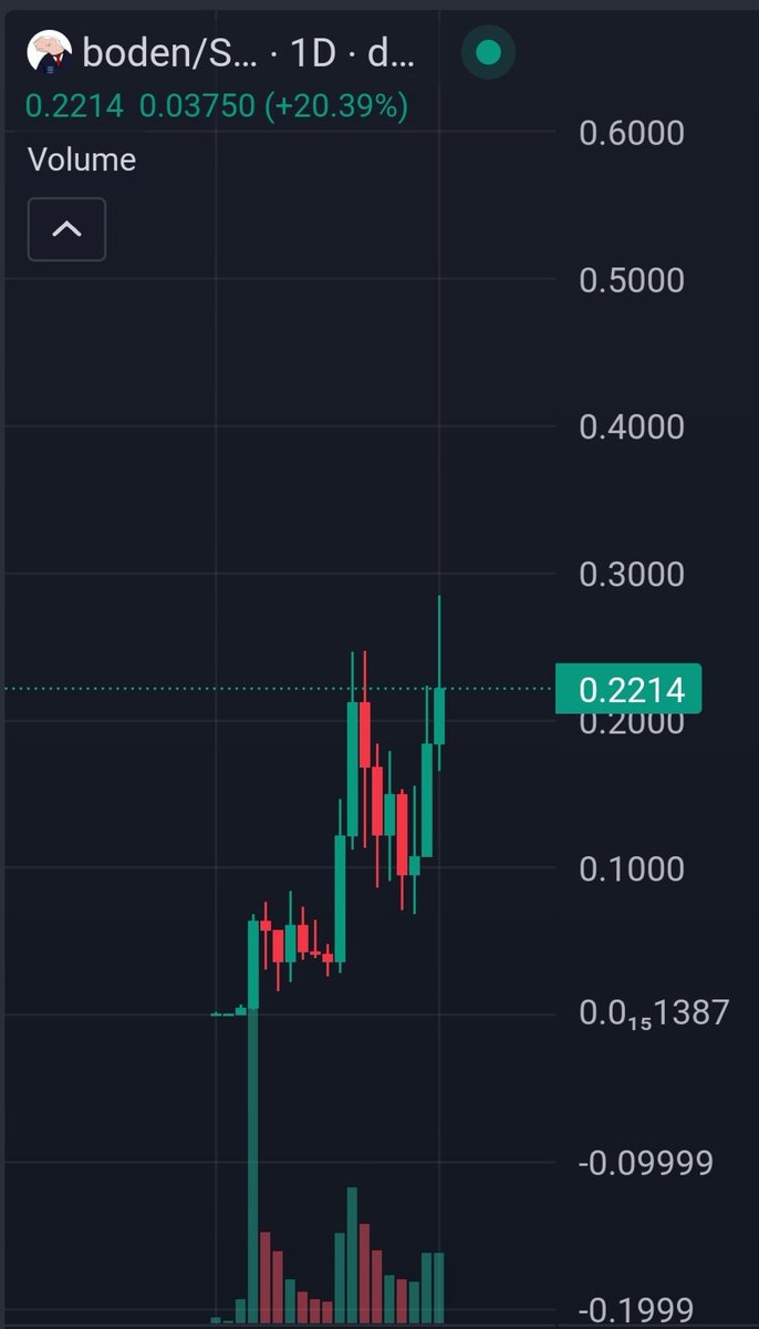 Fully aped $boden 

Remilio