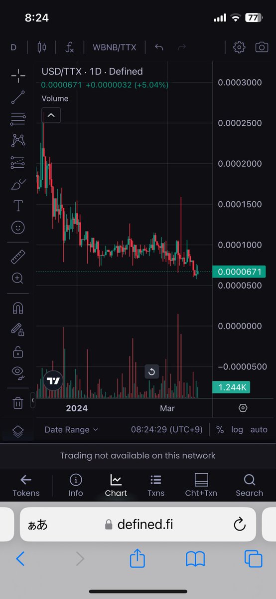 $TTX #TTX

経済圏アナウンスが無い状況で価格は下がっております。

まぁ大体そう言う時に買うのが正解なんですけどね🤭

ブレずにコツコツ買い増ししております🔥🔥

ポイントは価格が上がる前(運営のビックファンダ前)
今どれだけ枚数仕込めるかが勝負の🔑