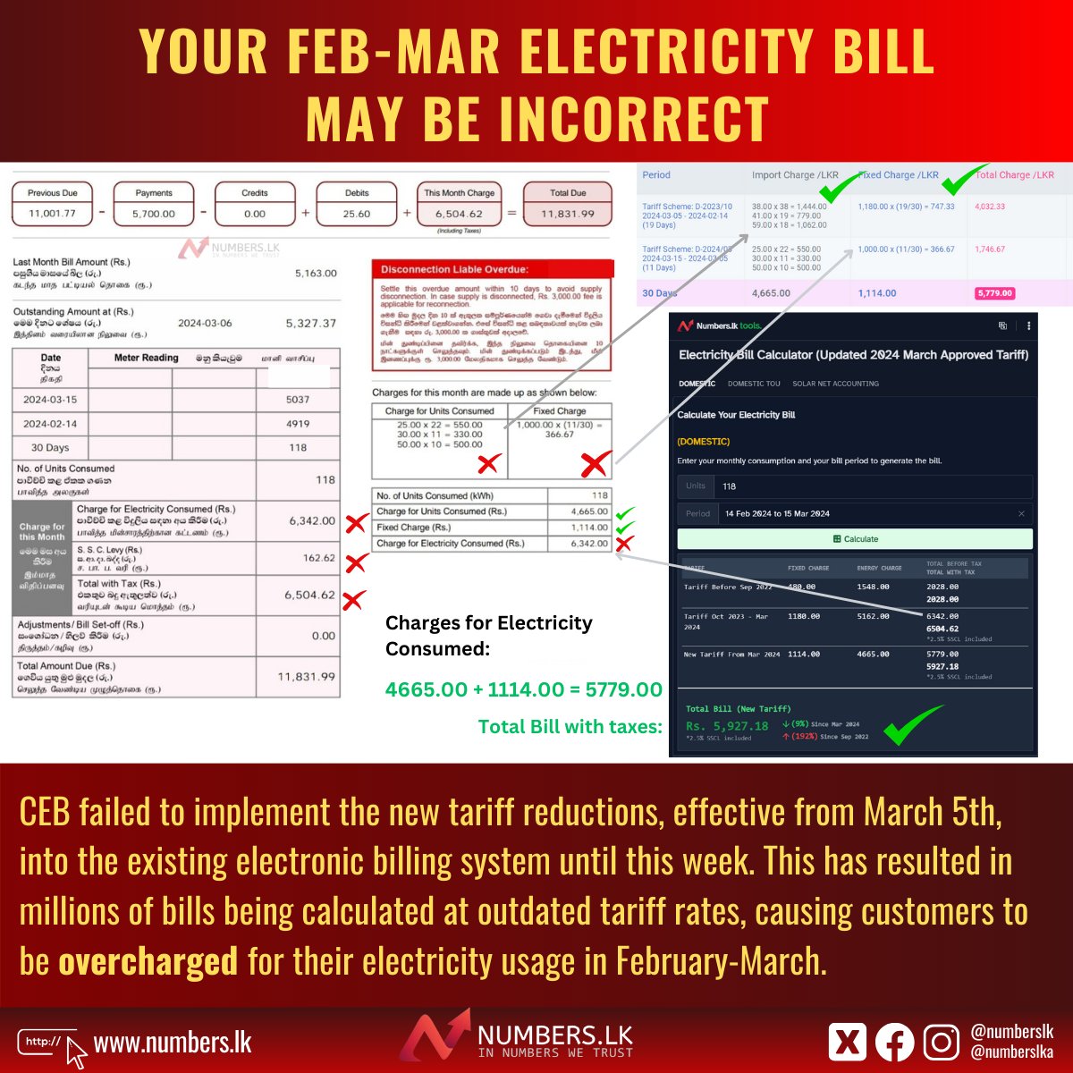 numberslka's tweet photo. 🚨Major Issue with your Feb-Mar Electricity Bill 💡

⭕️Until this week, CEB failed to incorporate the new tariff reductions, which were supposed to take effect from March 5th, into their billing invoice system. As a result, CEB has potentially issued millions of bills using the old tariff rates, leading to customers being overcharged for their February-March electricity usage.

⭕️ If your electricity bill was issued between March 5th and ~March 20th, there's a high chance it reflects a higher amount than it should. We strongly advise you to verify the accuracy of your bill.

⭕️To ensure your bill is calculated correctly, you can use our electricity bill calculator available at https://t.co/MpX6pb2jpB.

⭕️If you find any discrepancies, we urge you to rectify your bill and claim a rebate by reaching out to your local CEB office promptly. 1/n