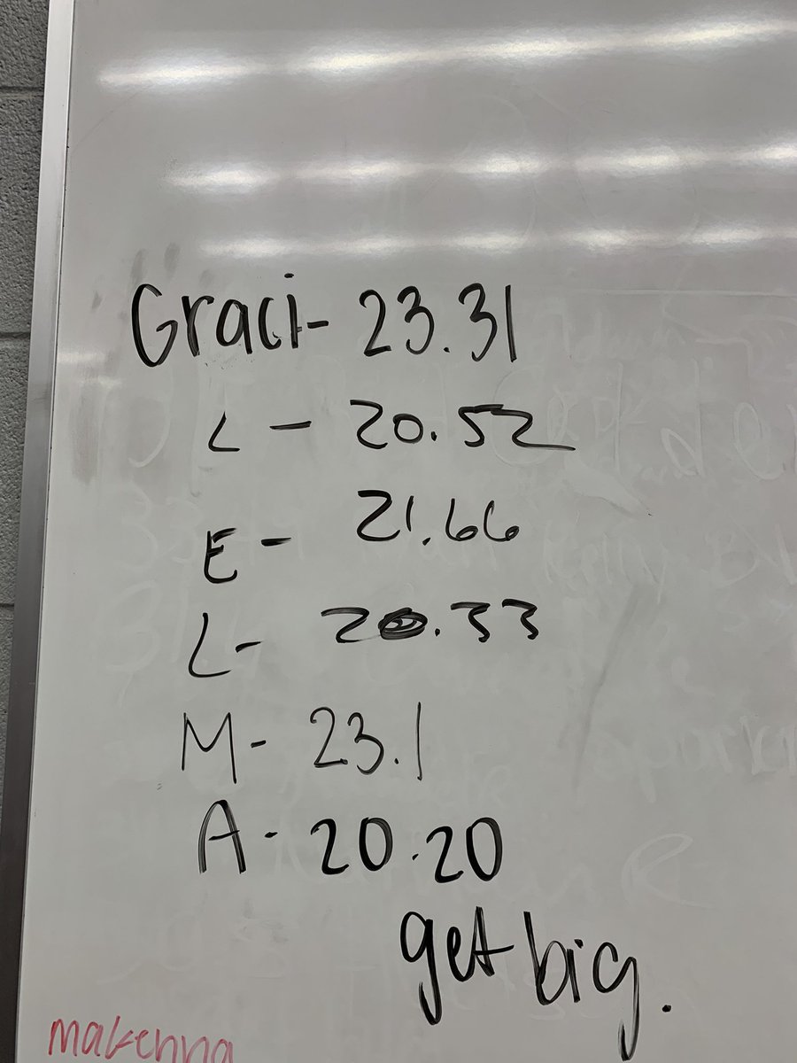<a href="/chhs_softball/">CHHS Softball</a> had a good today!!!  <a href="/gracigreen2/">graci green</a> hit a 💣last night and today led the group with a top Vert!!!  Coincidence? Doing explosive things in the weight room, leads to explosive things in sport. 💪🏼💪🏼