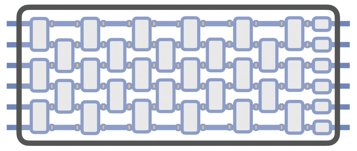 Noise-induced shallow circuits and absence of barren plateaus

scirate.com/arxiv/2403.139…

We provide a comprehensive mathematical analysis of the impact of (possibly non-unital) #noise on near-term #quantumcomputers.