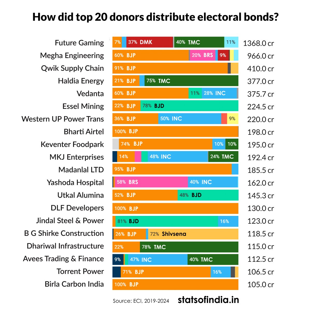 Stats of India tweet media