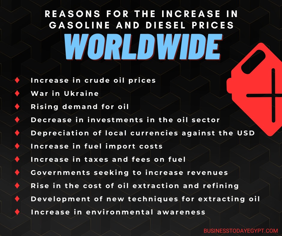 Understanding the surge in global fuel prices: Crude oil spikes, geopolitical tensions, and demand fluctuations among key factors. Stay informed on the dynamics shaping fuel markets.

#GasPrices #Egypt #FuelMarket #GlobalEconomy #Egypt | #مصر #البنزين #الاسعار