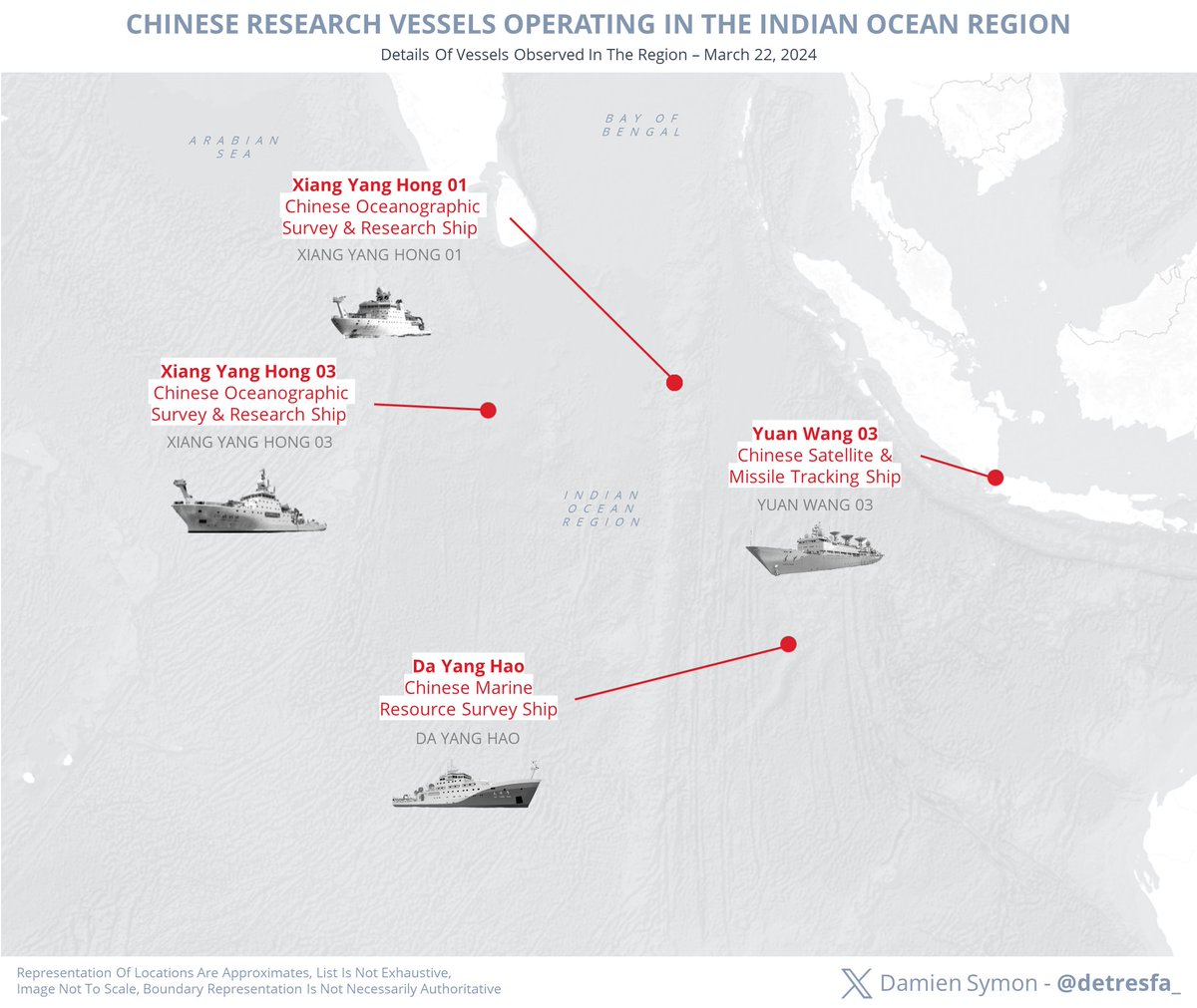 As Yuan Wang 03 - a Chinese state linked satellite & missile tracking vessel approaches the Indian Ocean, raising concerns in #India, here's a visual that shows other Chinese state linked research vessels operating in region right now