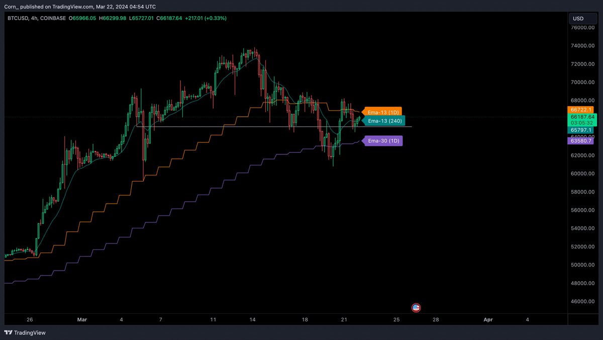 0xCorn's tweet photo. https://t.co/m03LYl0FyH