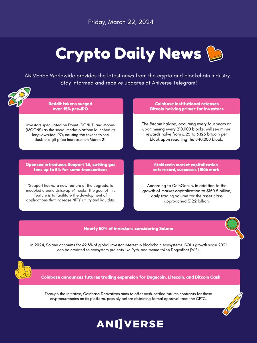 ANIVERSE Crypto Daily News_March 22, 2024💌 
👇Check out the full text at
medium.com/aniverse/crypt…