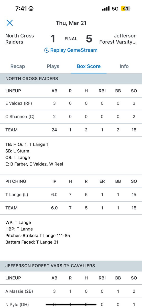 TristanLange34's tweet photo. Tough loss to a solid 4A school tonight. 6 innings, 15 strikeouts, 1 earned run. Sat 87-91, T92. @coachchris14 @TayBlanks1 @drudown1414 @kirbdog88888 
 @heathblackmon9 @Austin_Knight3 @GTBSBRecruit @McGrath31 @J_Gar12 @CJONeill511 @rybrown333 @datpanda42 @GainesBryant @elbin_kurt https://t.co/EbJfYjpE5W