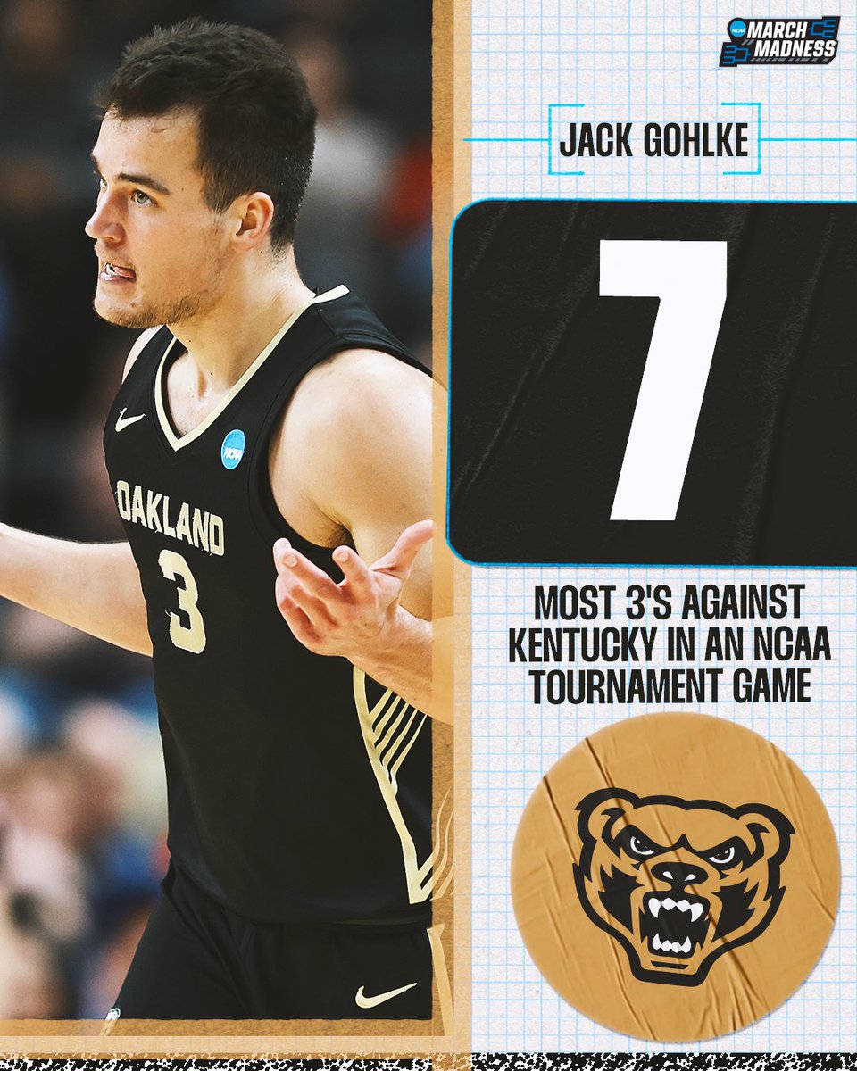 And he did it all in one half 🤯 <a href="/OaklandMBB/">Oakland Men's Basketball</a> 

#MarchMadness