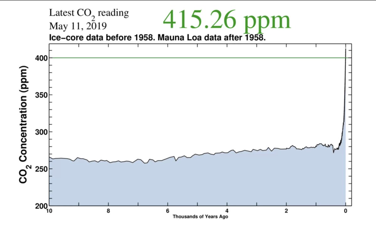 Giusepp81491906's tweet photo. @e_falce @Piu_Europa C'è un equilibrio del "gas diluito tra miliardi di metri cubi" che per quanto insignificante possa sembrare PER TE è quantomeno interessante quando messo in relazione con le meccaniche climatiche.
Correlazioni spurie? Fatti avanti coi fatti fattone, o fatti e basta. https://t.co/rAU2F4jGyI