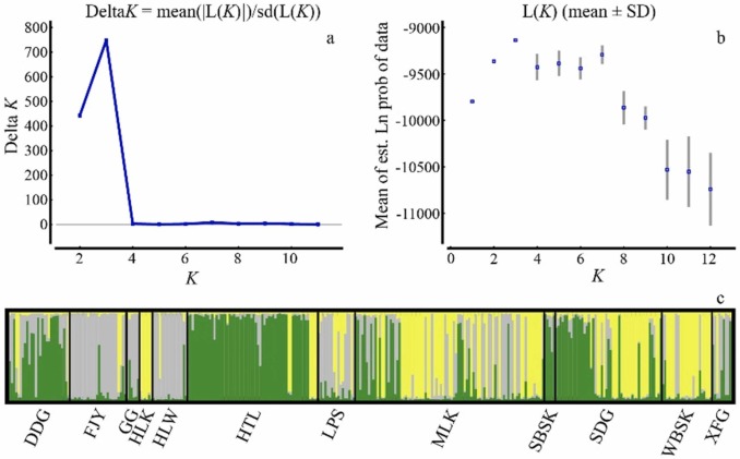 eenork's tweet image. In contrast to data from the Pyrenees, DNA collected from 413 fecal samples in China showed lots of mixing between stag (Cervus elaphus) populations #2024MMM #PoopScience sciencedirect.com/science/articl…