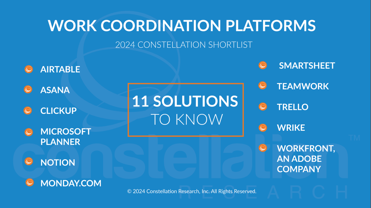 dhinchcliffe's tweet image. My new #workcoordination/#cwm ShortList for 2024 just came out. 

The leading solutions are:

@Airtable
@Asana
@Clickup
@Microsoft #Planner
@NotionHQ
@Mondaydotcom
@Smartsheet
@Teamwork
@Trello
@Wrike
#Workfront by @Adobe

constellationr.com/research/const…

#collaboration #digitalworkplace