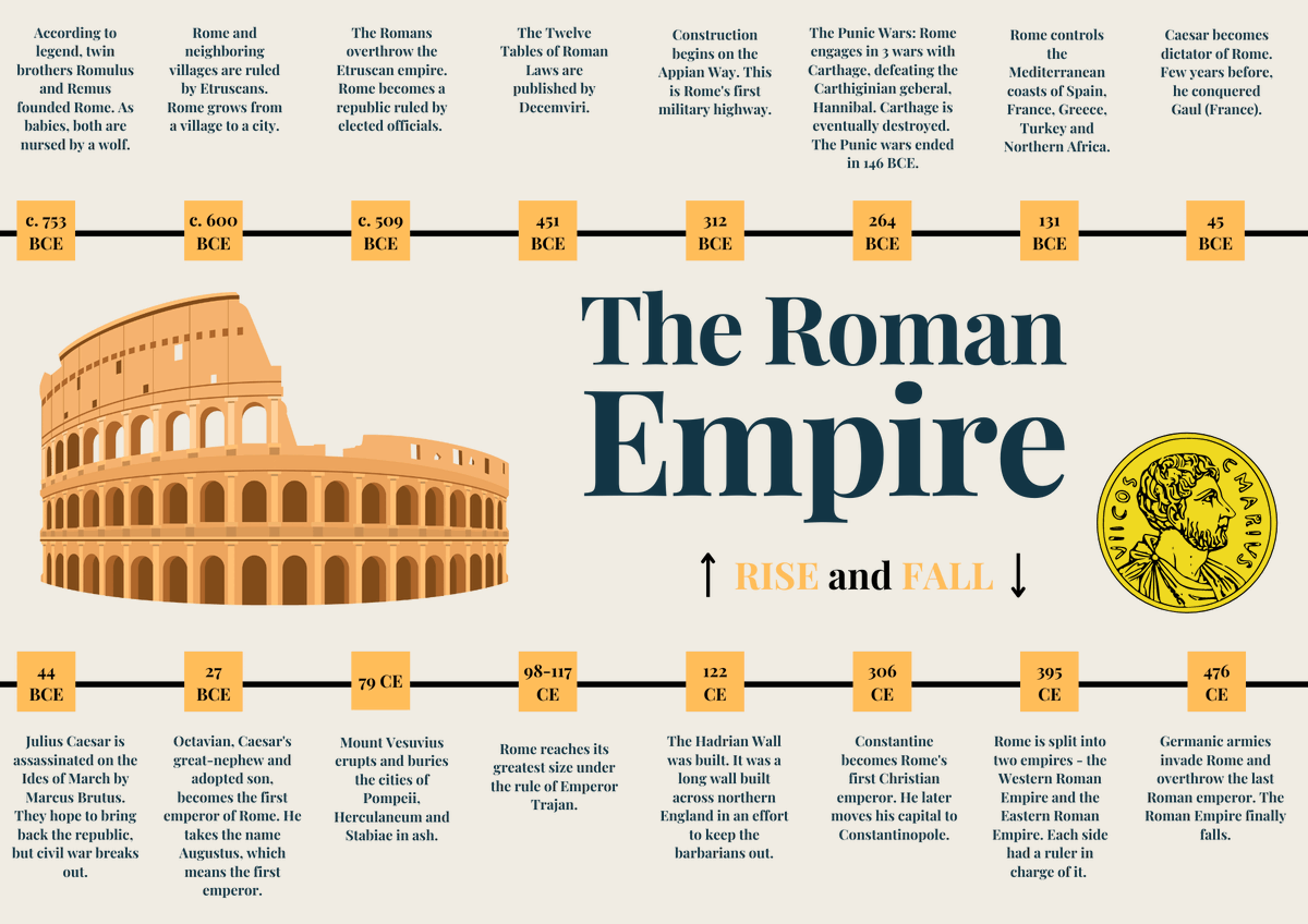 If you wait for the news -- you'll be wrong or late. Easy question: When did the Roman Empire fall? Answer: 476 AD. Hard question: When did Roman society recognise the Roman Empire had fallen? Answer: For most people, it didn’t happen until centuries later. Why? This is one…