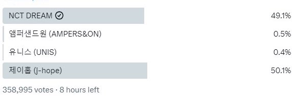 โอ๊ยยยหายใจไม่ออก น้องดรีมกำลังทรมาน อีก8ชั่วโมงจะปิดโหวตแล้ว ใครก็ได้ช่วยน้องด้วย😭